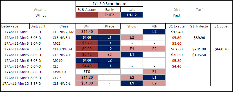 Name:  17Apr Mnr Scoreboard.png
Views: 1034
Size:  28.8 KB