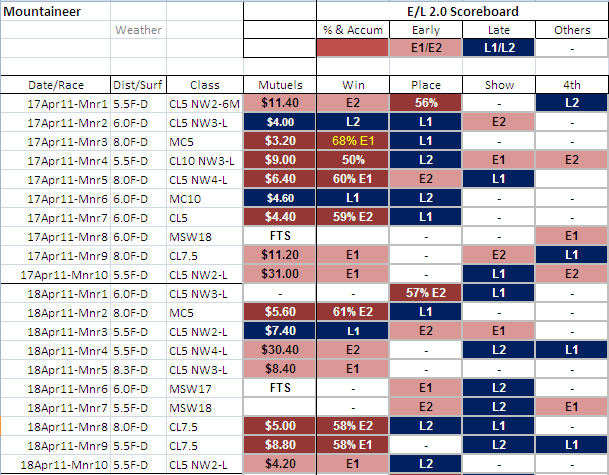 Name:  19Apr Mnr Scoreboard_a.png
Views: 1259
Size:  44.5 KB