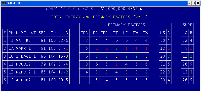 Name:  top 5 TE_LS.PNG
Views: 767
Size:  24.6 KB
