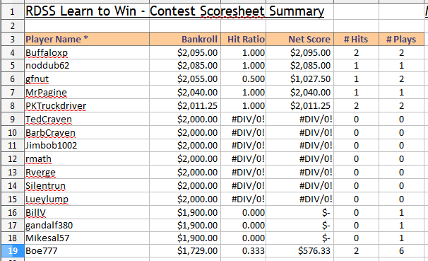 Name:  ScoresheetJune2.PNG
Views: 1267
Size:  31.0 KB
