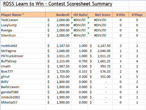 Name:  updated score sheet 6_4.PNG
Views: 1256
Size:  29.5 KB