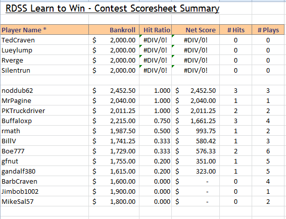 Name:  June 6 Scoresheet.PNG
Views: 1263
Size:  29.9 KB