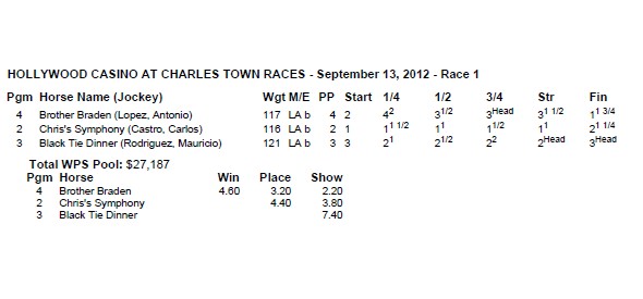 Name:  09-13-12 CT 1 results.jpg
Views: 2034
Size:  29.8 KB