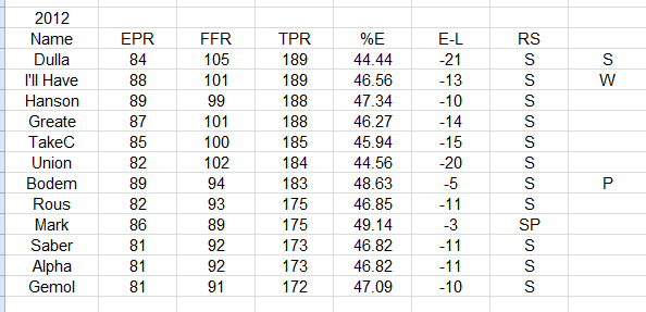 Name:  2012 TPR Derby.PNG
Views: 406
Size:  17.4 KB