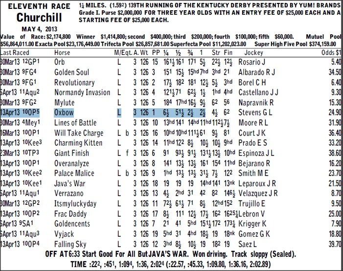 Dissecting the Kentucky Derby paceline Pace and Cap Sartin