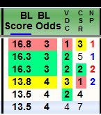 Name:  line scores.PNG
Views: 507
Size:  5.9 KB