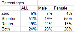 Name:  percentages.PNG
Views: 1631
Size:  3.8 KB