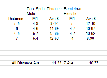 Name:  sprint distance ave.PNG
Views: 287
Size:  7.8 KB