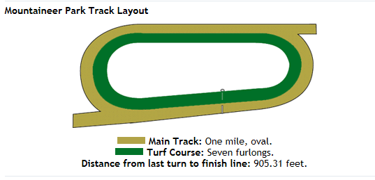 Name:  Mountaineer track layout.PNG
Views: 362
Size:  21.1 KB