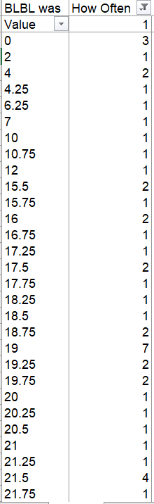 Name:  BLBL values_1.PNG
Views: 868
Size:  12.1 KB