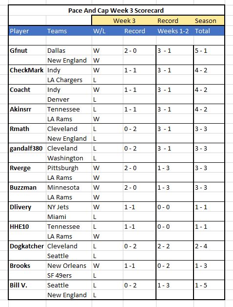 Name:  week 3 scorecard P-C.JPG
Views: 599
Size:  79.0 KB
