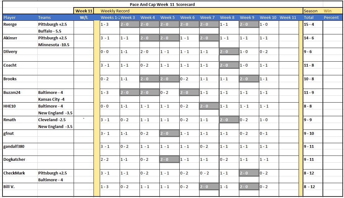 Name:  Week 11 Lots of thursday.JPG
Views: 470
Size:  156.4 KB