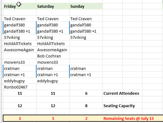 Name:  Saratoga 2023 Attendees July 13.jpg
Views: 1140
Size:  84.0 KB