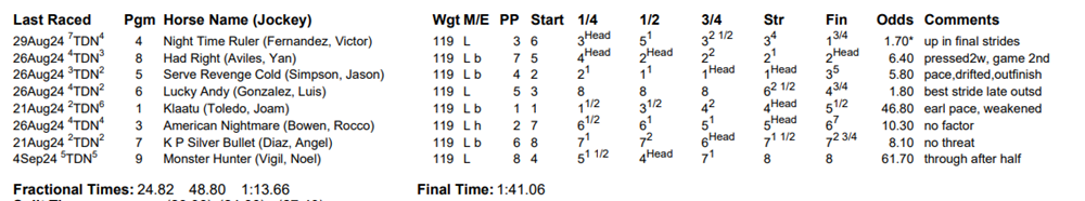 Name:  TDN7 12 Sept Results.png
Views: 429
Size:  135.9 KB