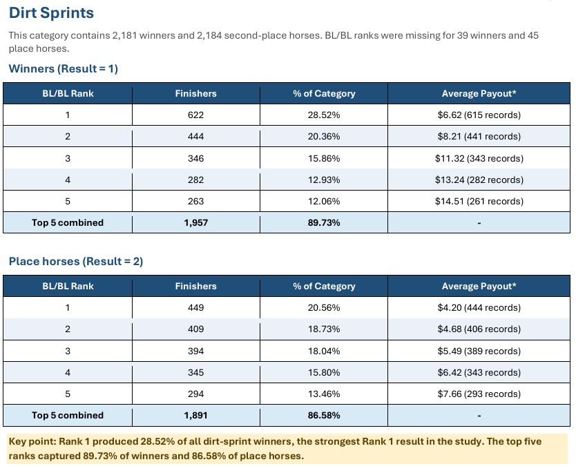 Name:  BLBL Sprint Dirt 2.jpg
Views: 95
Size:  117.3 KB