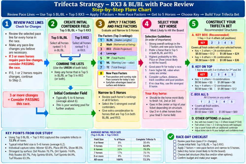 Name:  Trifecta Strategy-RX3%BLBL with Pace.jpg
Views: 11
Size:  162.1 KB